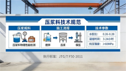 赫章本地工厂讲解：说一遍公路压浆料和铁路压浆料的区别