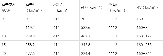 赫章防静电水泥砂浆怎么做(附配比及施工方法)